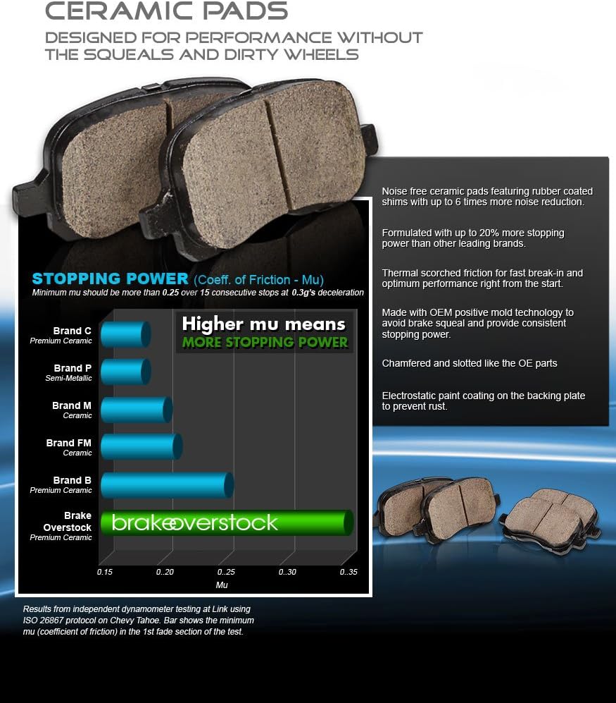 Premium OE 5 Lug Rotors + Ceramic Brake Pads + Sensors + Hardware N892