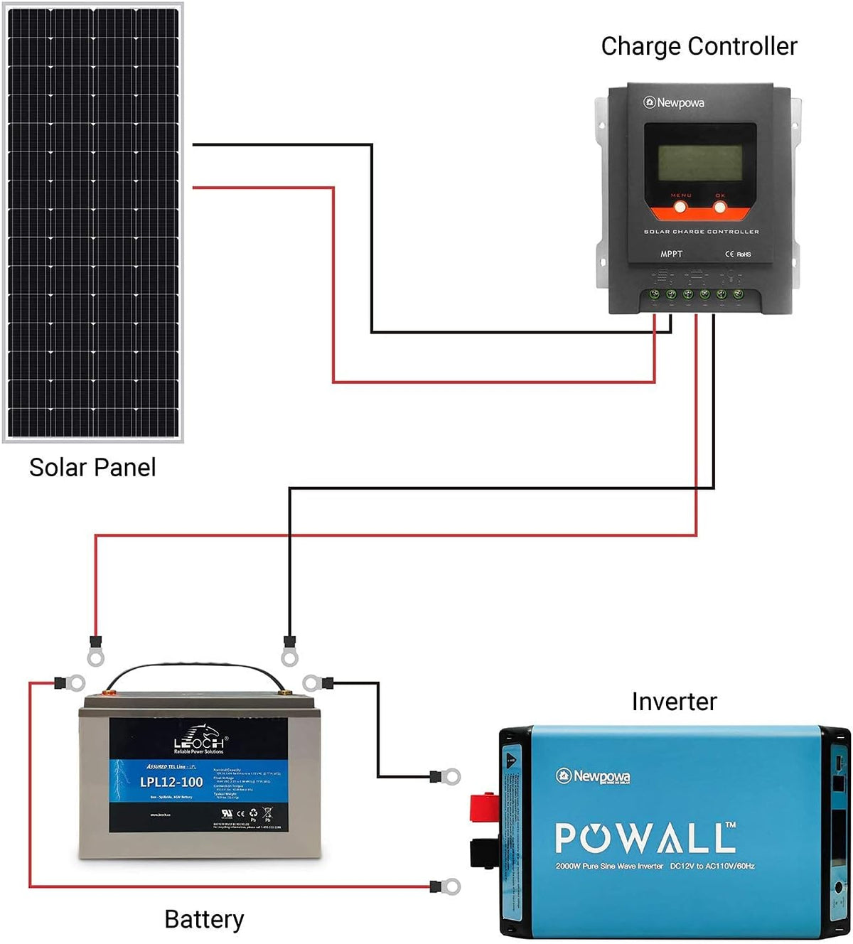 210W Monocrystalline Solar Panel 12V S792981