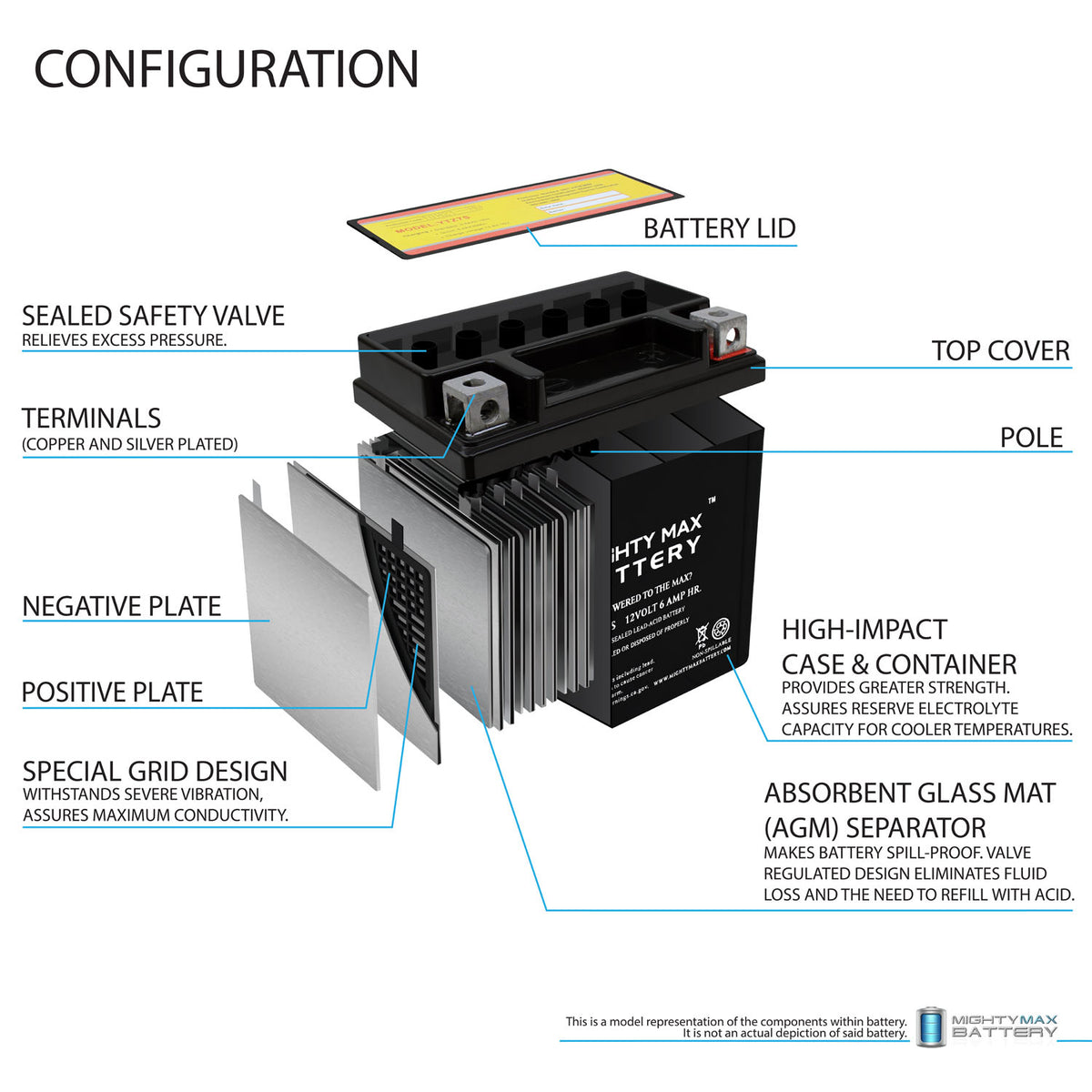 12V 6AH Replaces Cannondale MX400 2000 + 12V 1Amp Charger Z4702