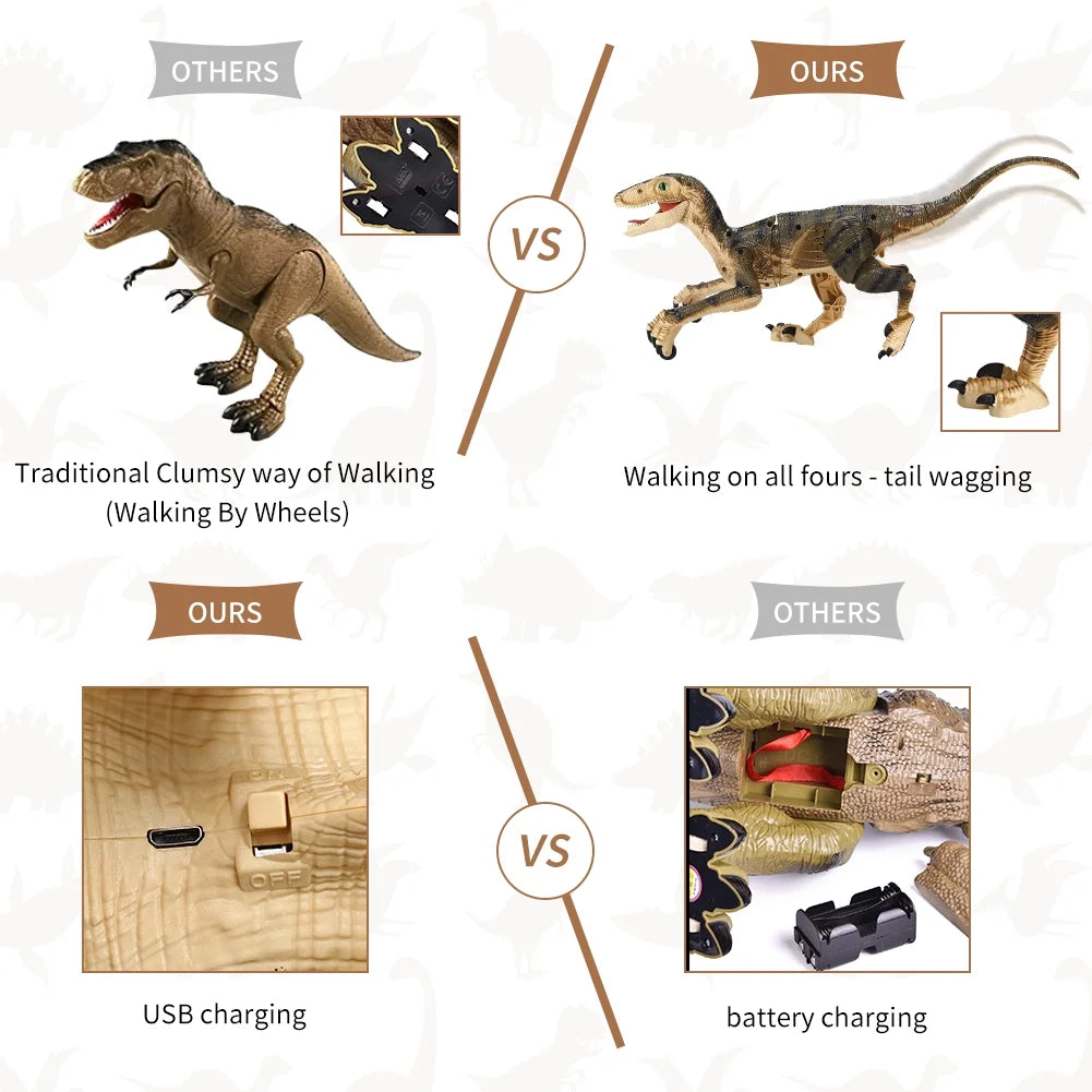 Remote Control Dinosaur Toys, Walking Roaring Velociraptor, 2.4Ghz Electronic Robot Toys U4349