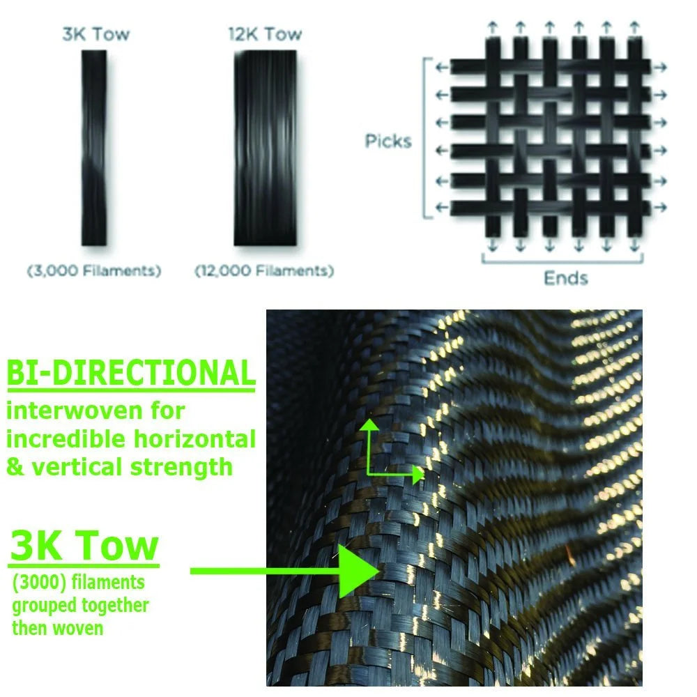 Carbon Fiber Basement Wall Crack Repair Kit D296861
