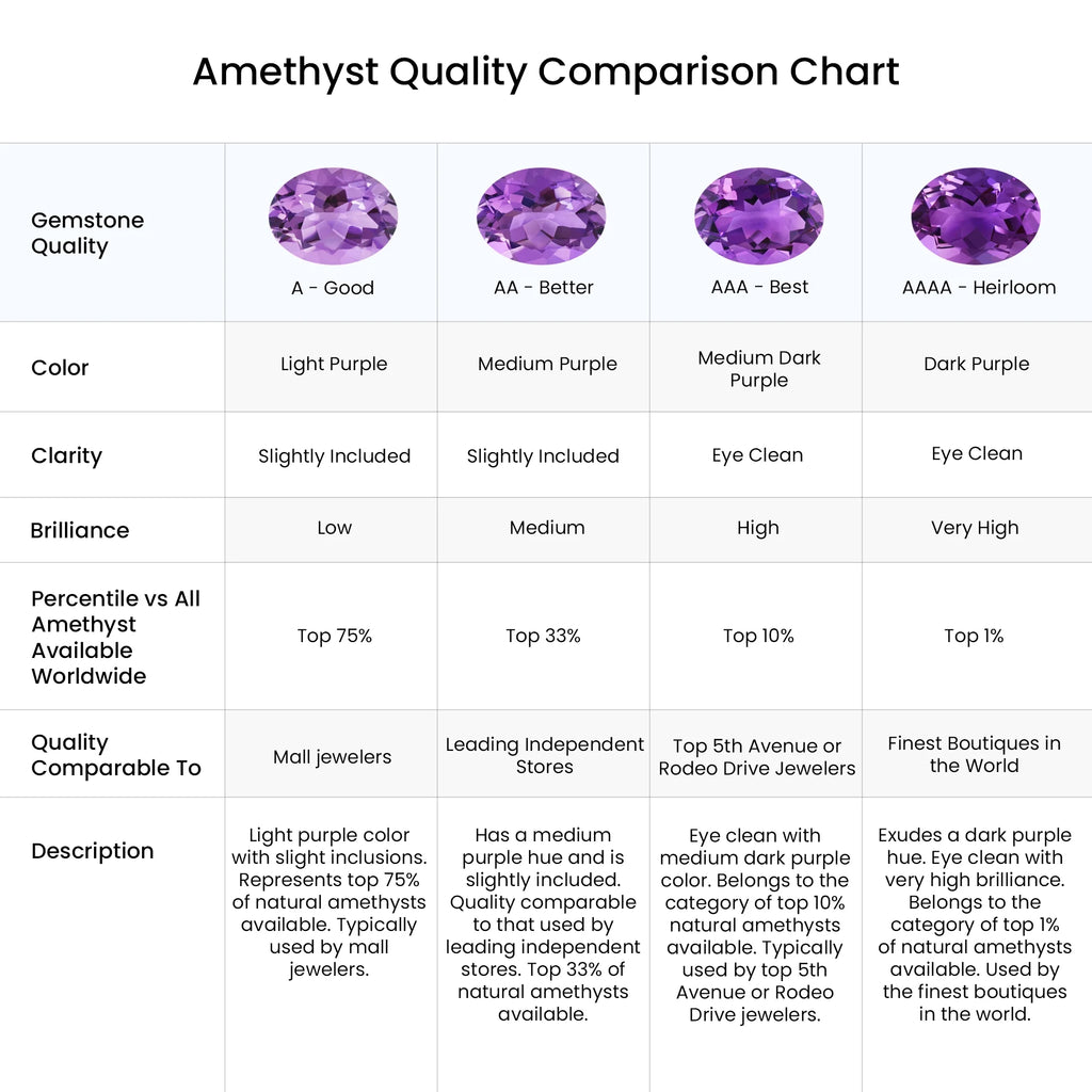 Natural 2.2 Ct. Amethyst with Diamond Halo Ring in 14K Rose Gold L1055