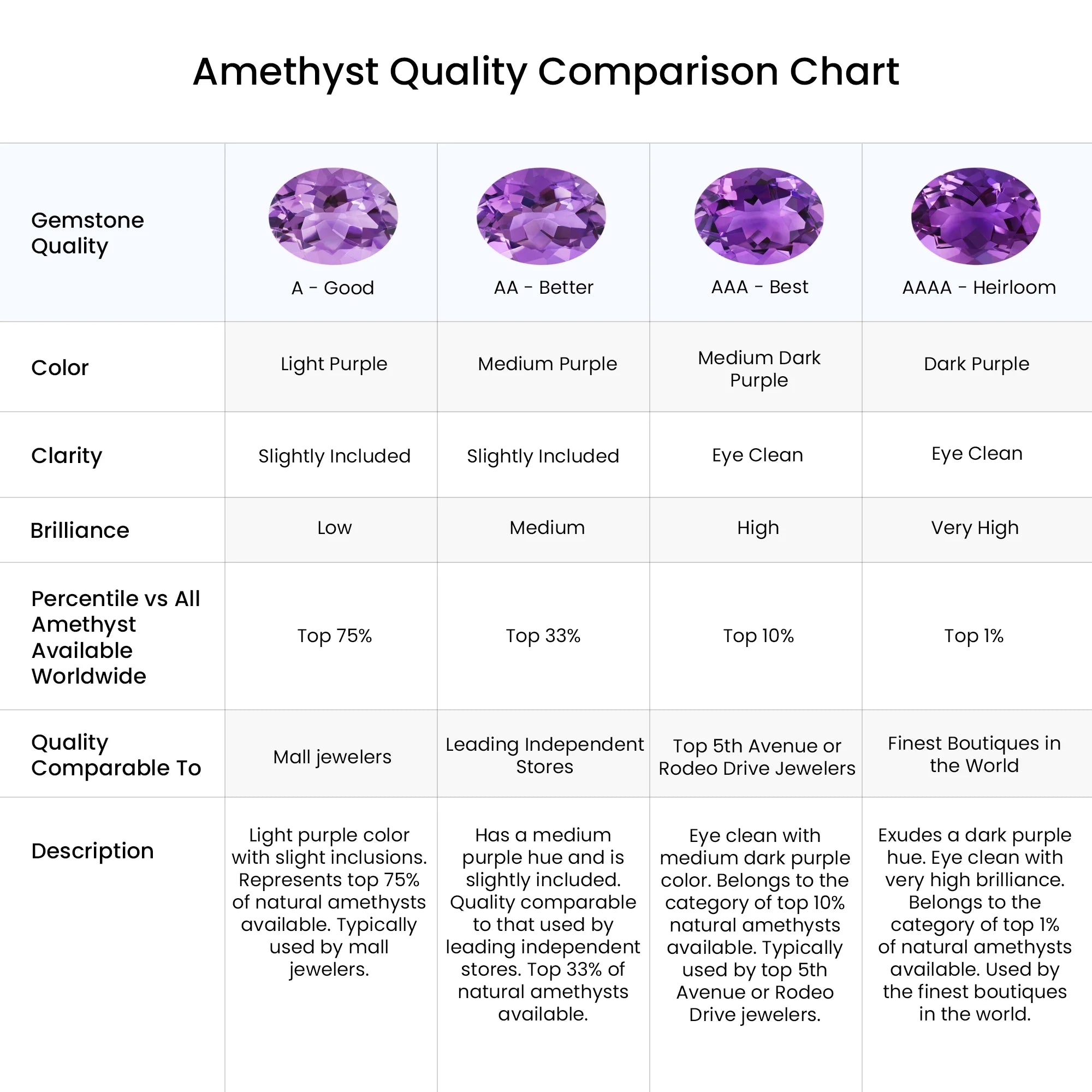 Natural 2.2 Ct. Amethyst with Diamond Halo Ring in 14K Rose Gold L1055