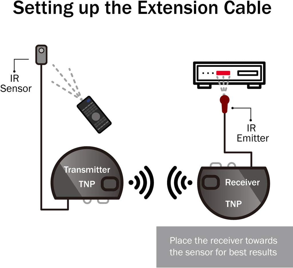 Wireless IR Extender Repeater with 2 Head Eye IR Blaster Emitter Booster Cable, Pack of 2 I1917