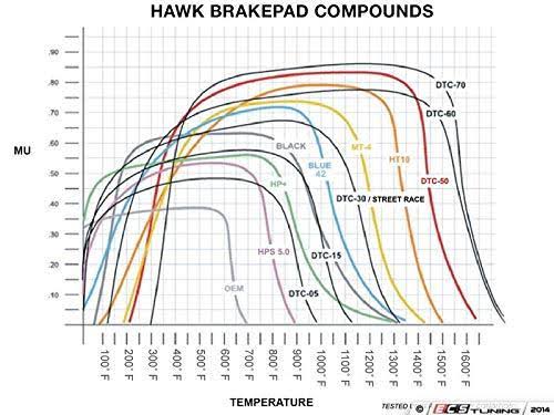 DTC-70 Brake Pads J24703