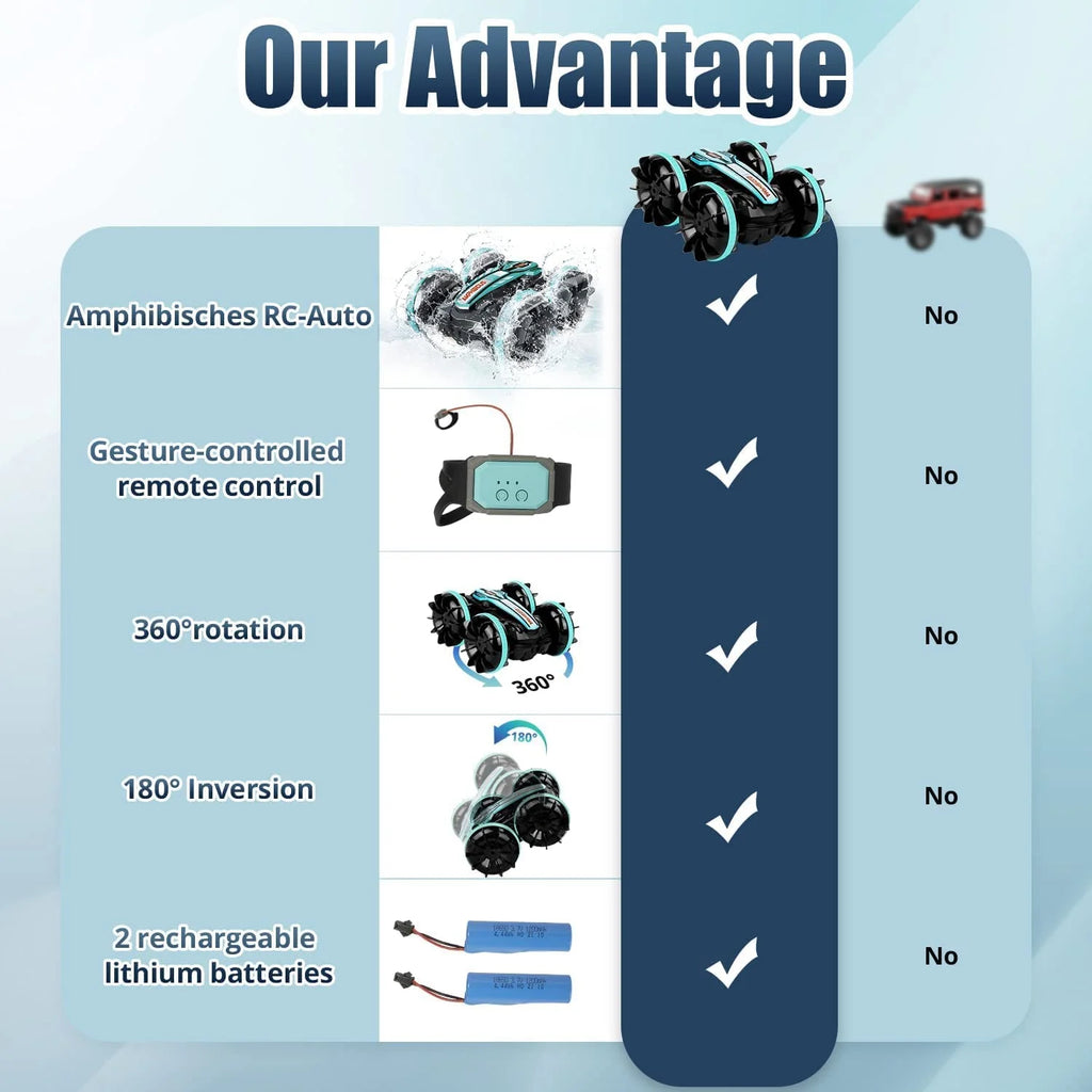 Amphibious Remote Control Car, 2.4GHz Gesture Sensor 4WD Remote Control Boat, 360° Rotating Waterproof RC Stunt Car O570