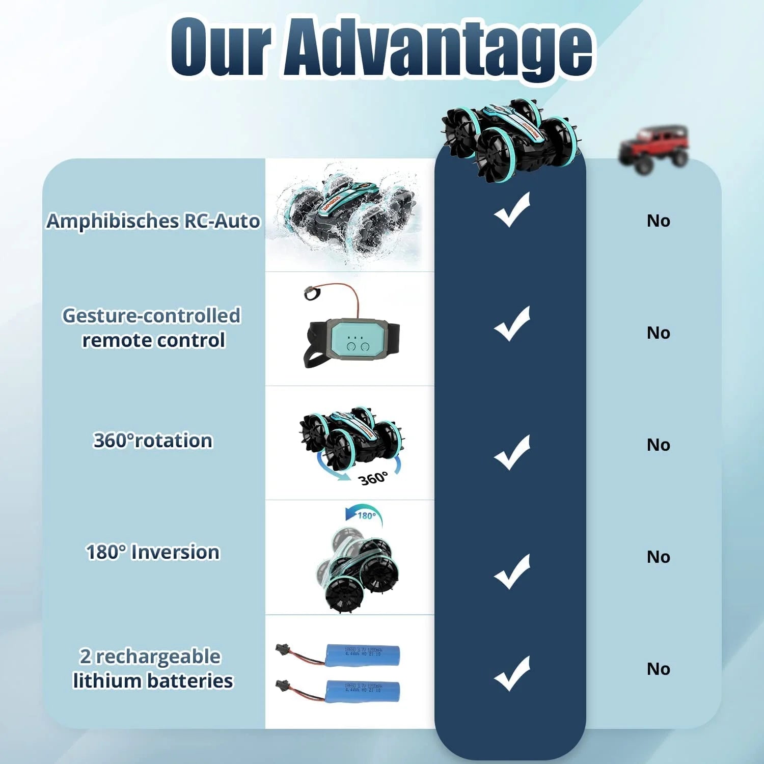 Amphibious Remote Control Car, 2.4GHz Gesture Sensor 4WD Remote Control Boat, 360° Rotating Waterproof RC Stunt Car O570
