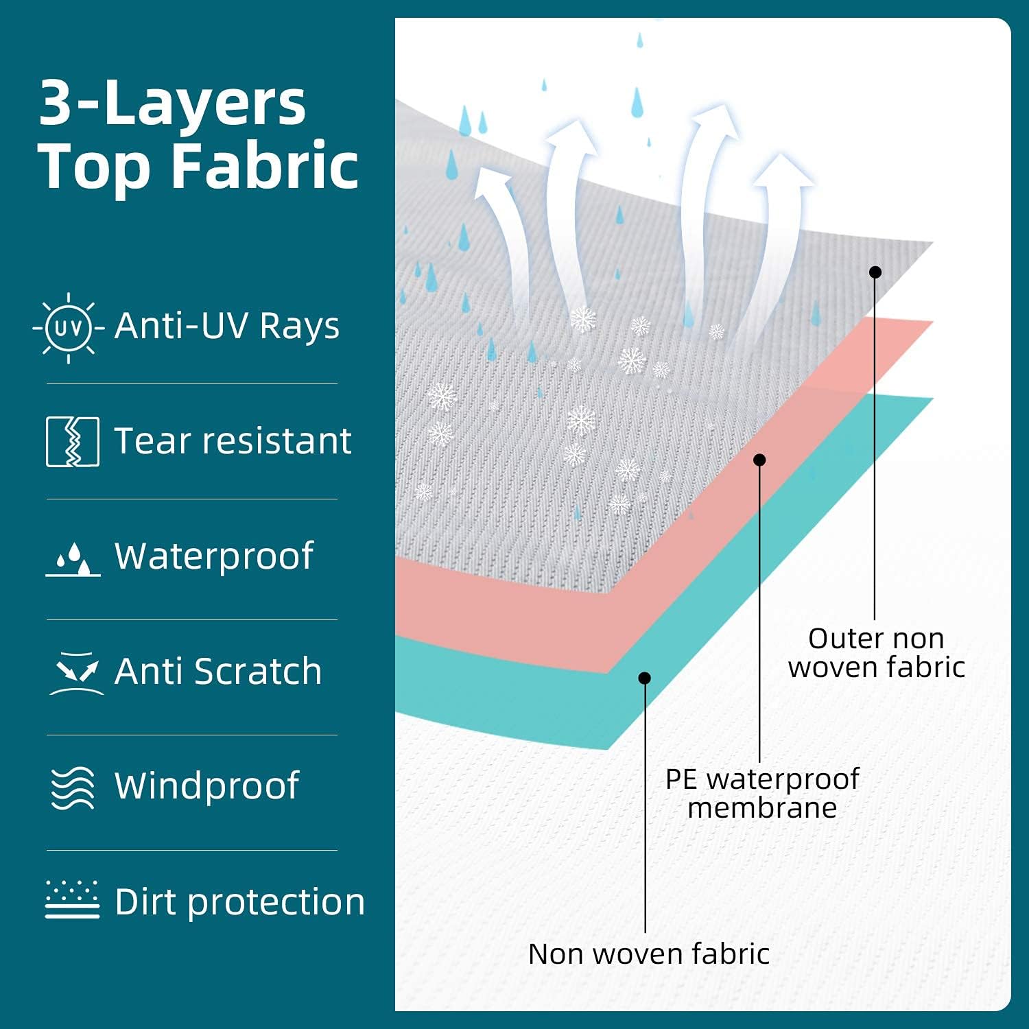 3 Layers Waterproof Ripstop RV Cover Fits 26Ft to 29Ft, Grey G76018