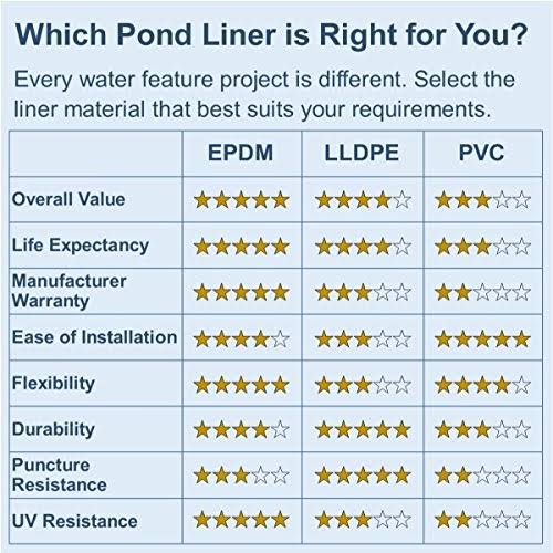 20 ft. x 30 ft. 45 Mil EPDM Pond Liner Y555277