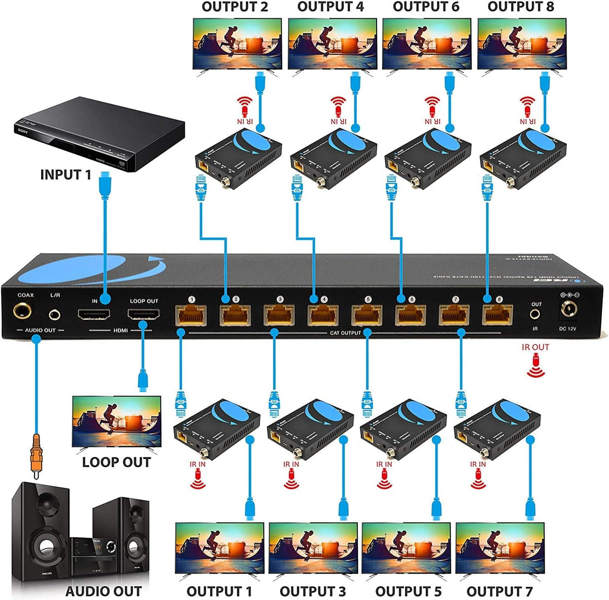 4K 4x4 HDMI Extender Matrix Over Single CAT5e/6/7 Cable with 4 Receivers Q573246