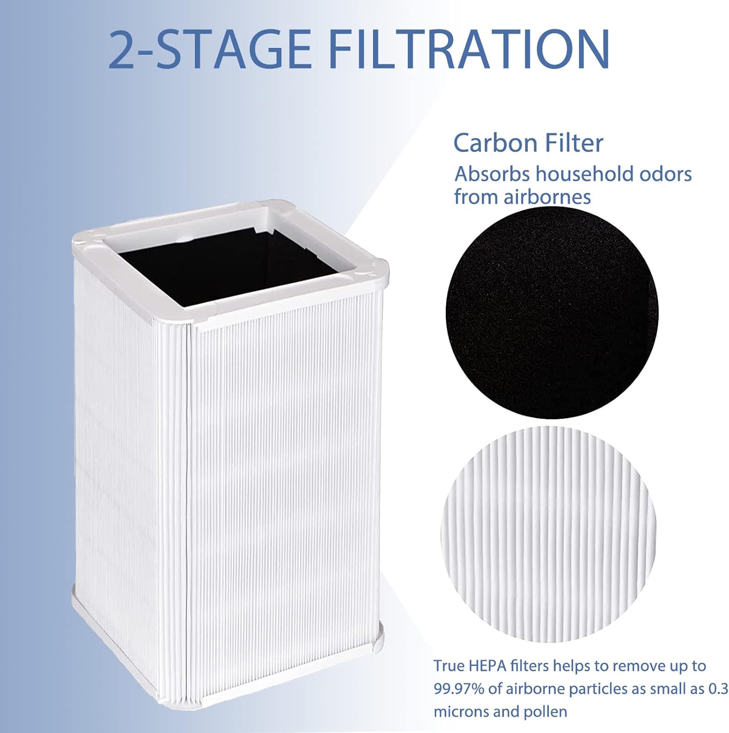 True HEPA 121 Replacement Filter I823