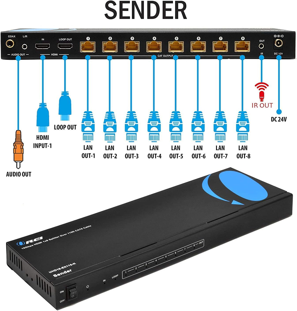 4K 4x4 HDMI Extender Matrix Over Single CAT5e/6/7 Cable with 4 Receivers Q573246