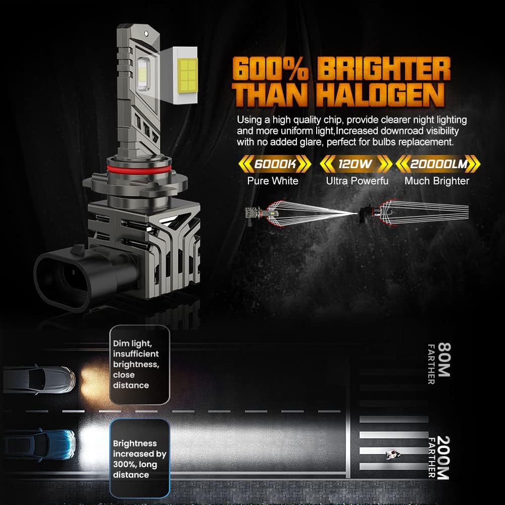 HB4 20000LM 110W 6000K LED Headlight Bulbs Pack of 2 R317563