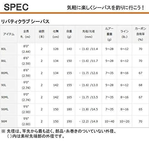 Light Spinning Rod K87194