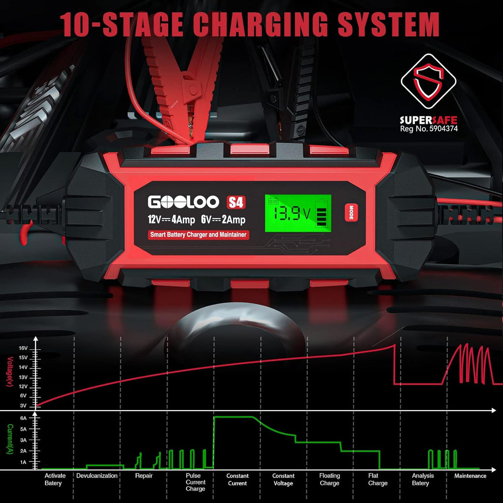 4-Amp 12V/4A Car Battery Charger Maintainer, Pack of 2 T3712