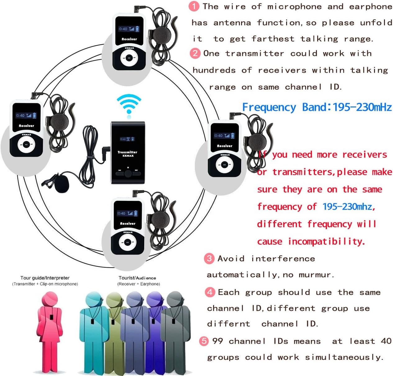 Wireless Tour Guide System Microphone (1 Transmitter 10 Receivers) G11108