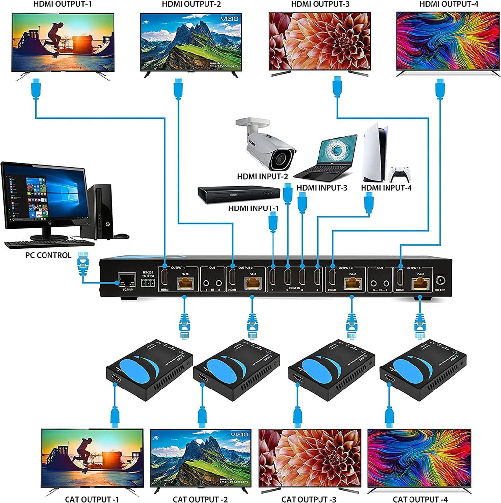 4K 4x4 HDMI Extender Matrix Over Single CAT5e/6/7 Cable with 4 Receivers Q573246
