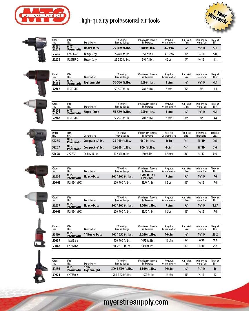 1/2-Inch Drive Compact Stubby Impact Wrench, Twin Hammer, 500 ft-lbs Max Torque, 3.2 lbs. V6121