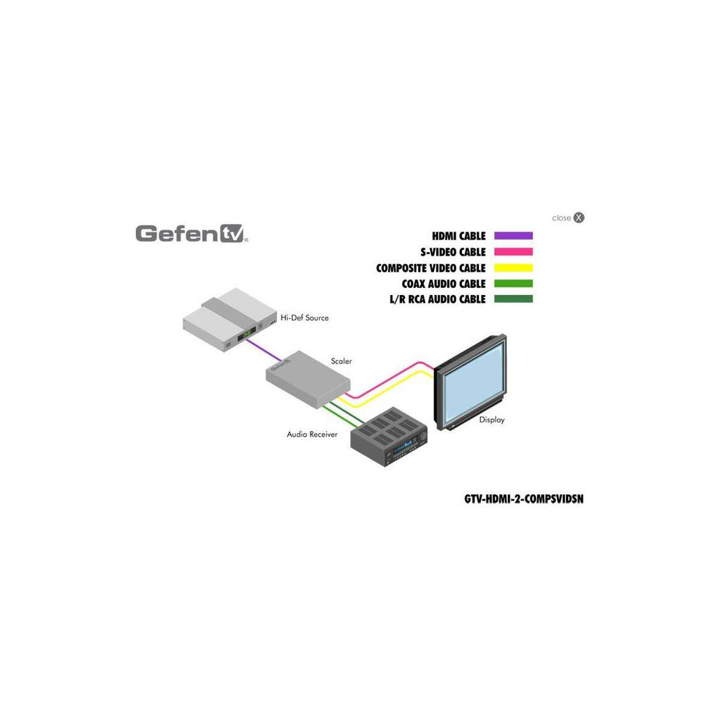 HDMI to Composite / S-Video Scaler B477