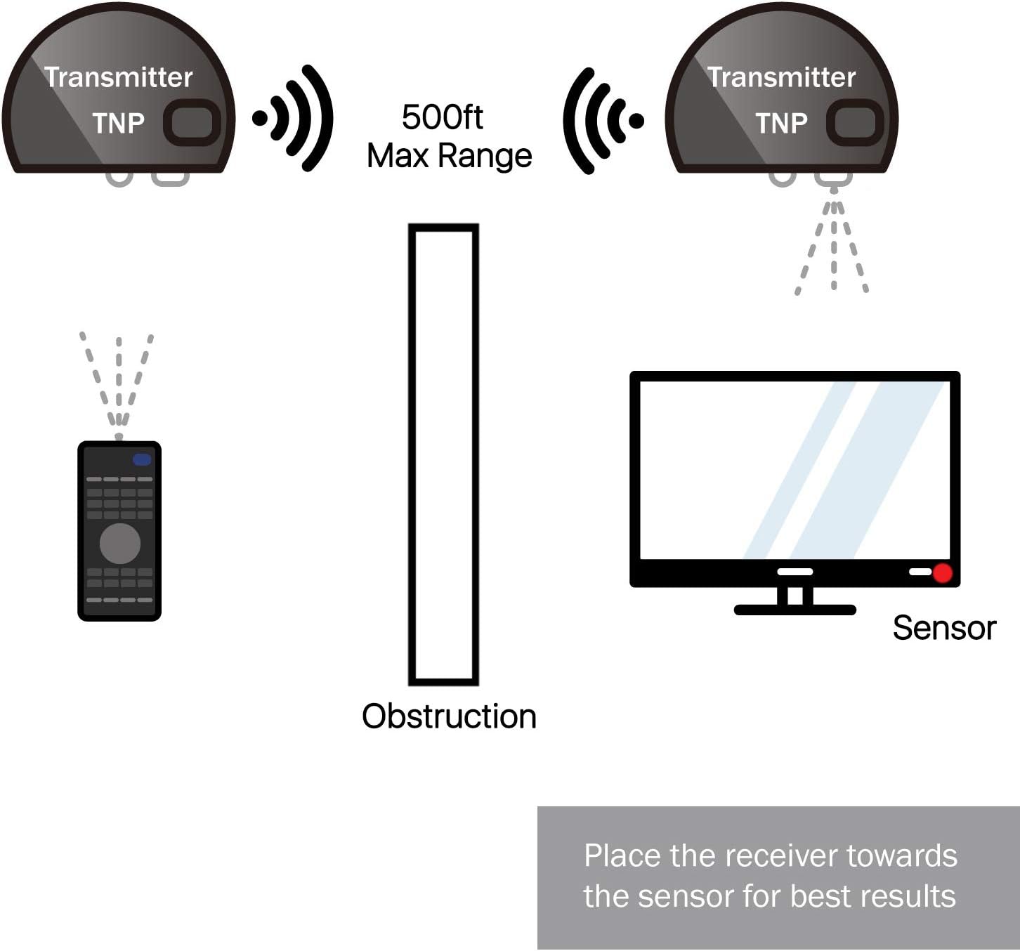 Wireless IR Extender Repeater with 2 Head Eye IR Blaster Emitter Booster Cable, Pack of 2 I1917