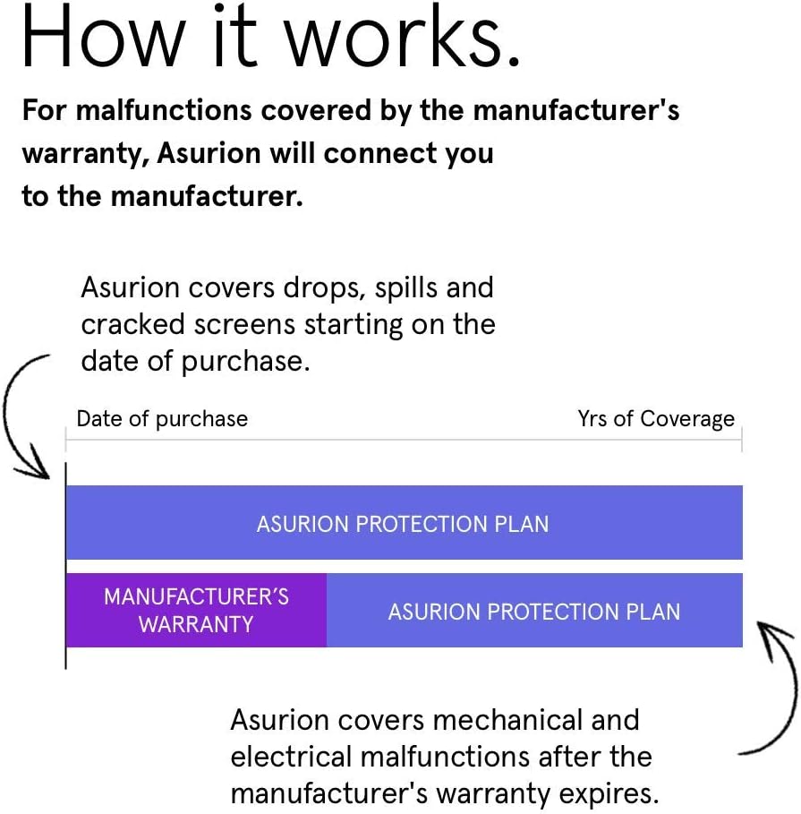 3 Year Camera Accident Protection Plan with Tech Support O9084