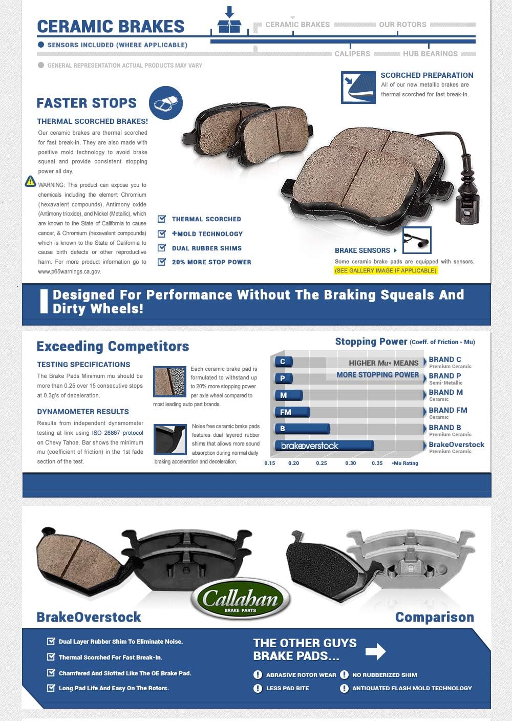Premium OE 5 Lug Rotors + Ceramic Brake Pads + Sensors + Hardware N892