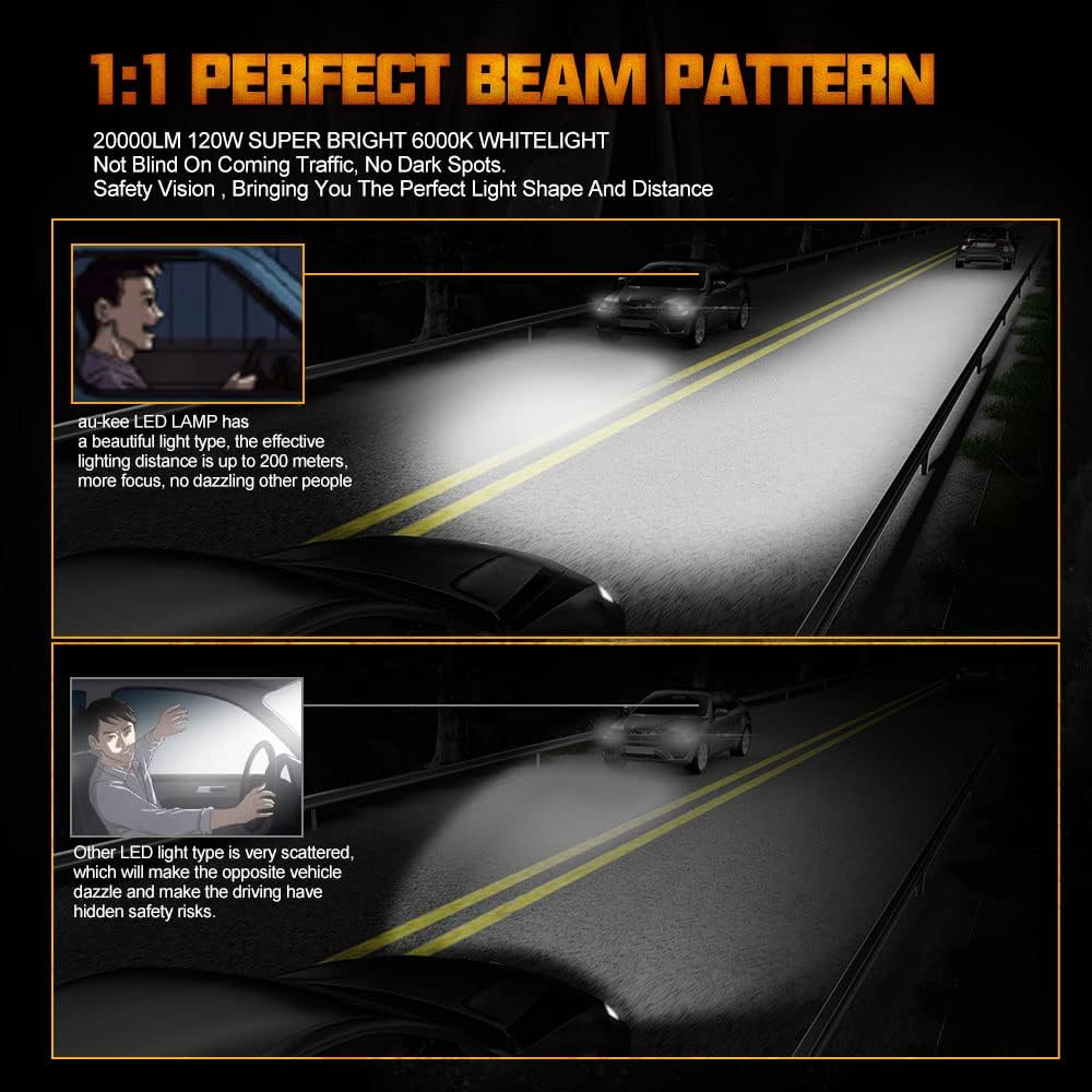 HB4 20000LM 110W 6000K LED Headlight Bulbs Pack of 2 R317563