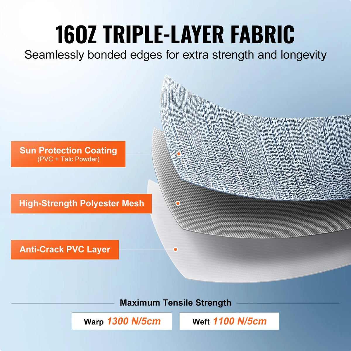 20' RV Awning Fabric Replacement Waterproof Fabric I685554