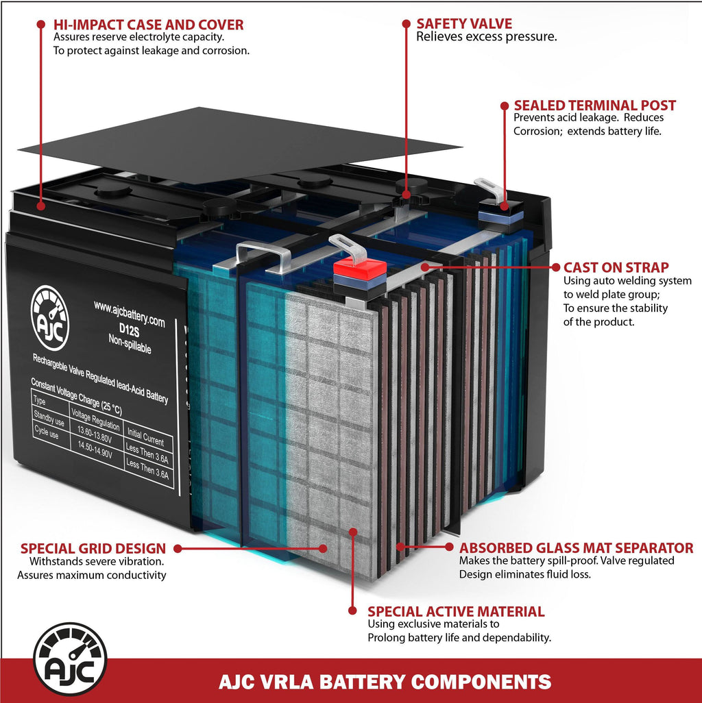 12V 35Ah Industrial Replacement Battery L846546
