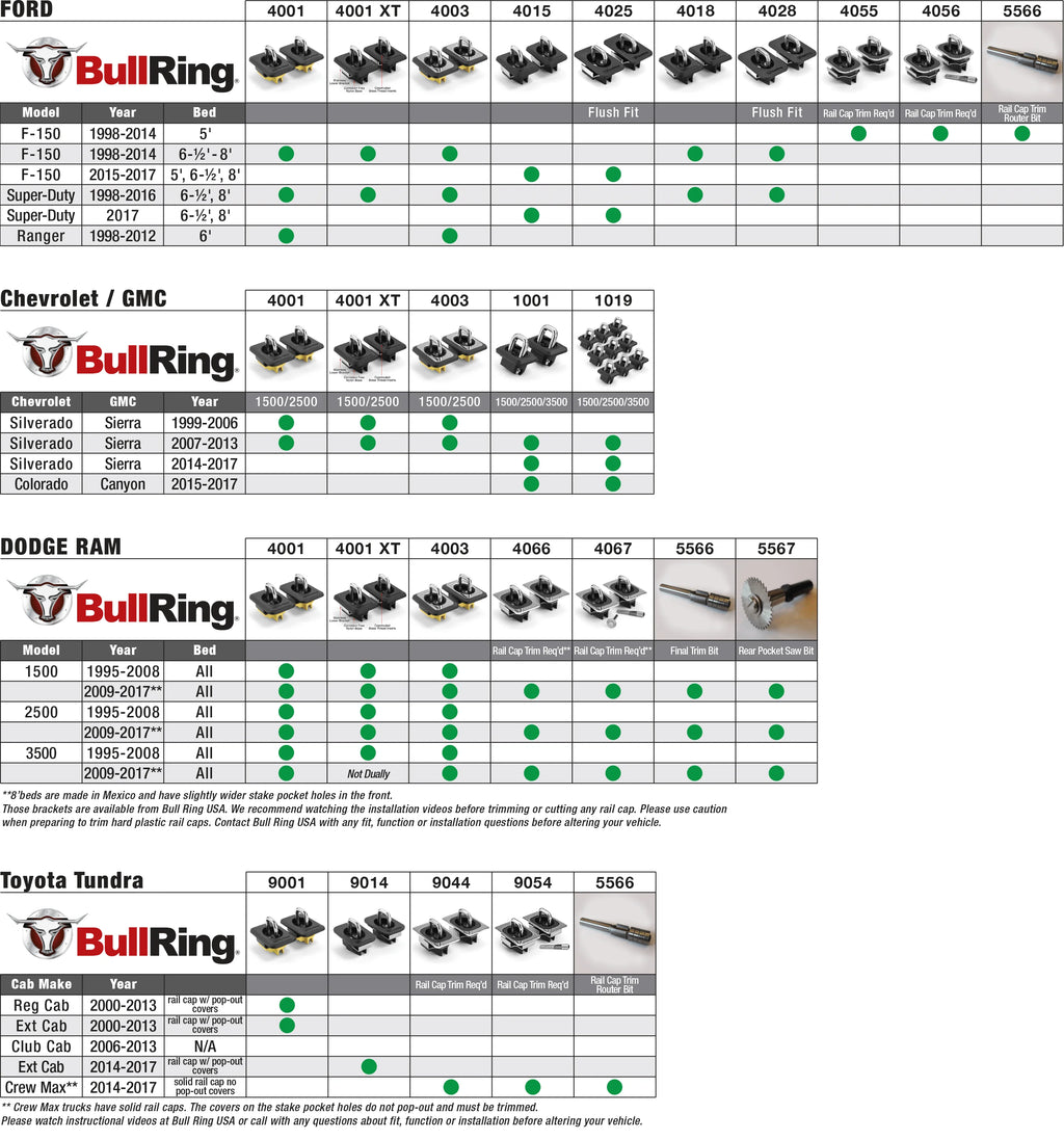 RAM 09-17 Rail Cap Alteration Required Bull Ring 4066 - 1 pair K106