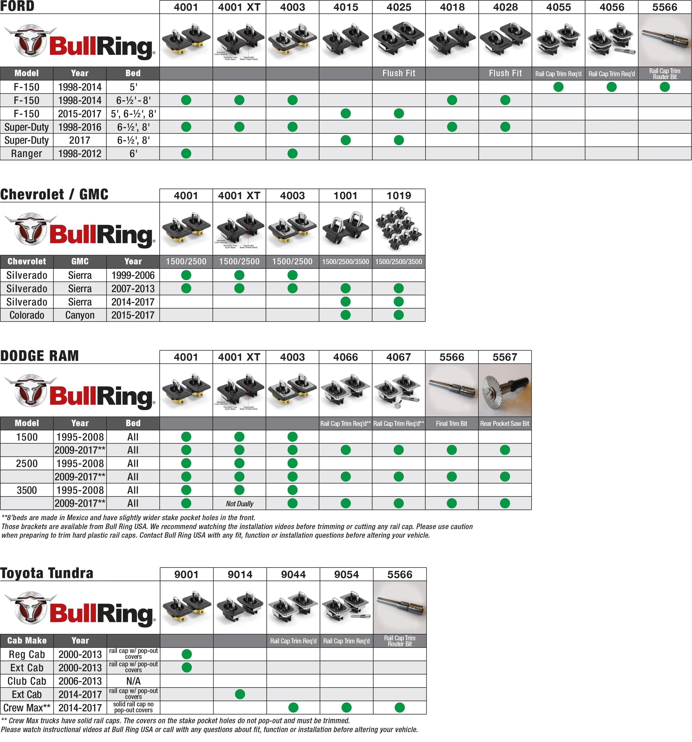 RAM 09-17 Rail Cap Alteration Required Bull Ring 4066 - 1 pair K106