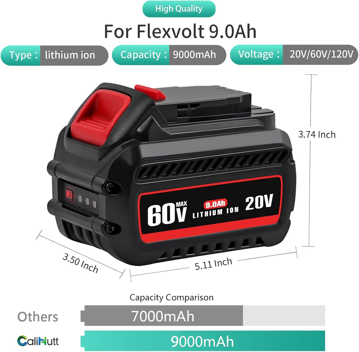 Replacement Battery Pack of 2 for Cordless Power Tools M371690